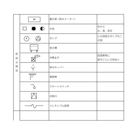 衛生設備 記号|給排水衛生設計図とはどんな図面？記載されている内。